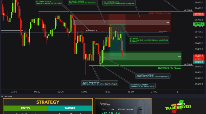 BTC / BITCOIN Real Day Trading and Scalping Example with Crypto