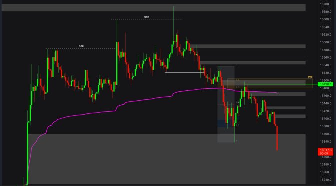 BTC / BITCOIN Real Day Trading and Scalping Example with Crypto with ICT Mentorship
