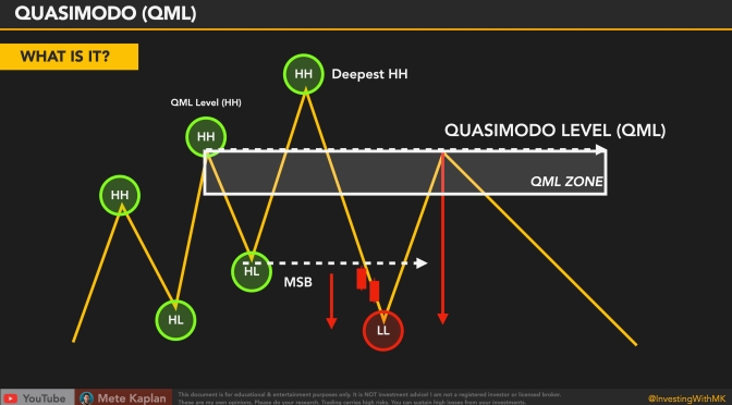 Quasimodo QML Smart Money Concept: Daily Trading Tips with ICT Concepts for Day Trading
