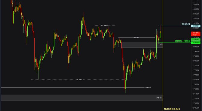 BTC / BITCOIN Real Day Trading and Scalping Example with Order Block Fair Value Gap & Liquidity Price Action and Smart Money Concepts