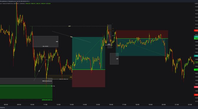 BTC / BITCOIN Real Day Trading and Scalping Example with Order Block Fair Value Gap & Liquidity Price Action and Smart Money Concepts