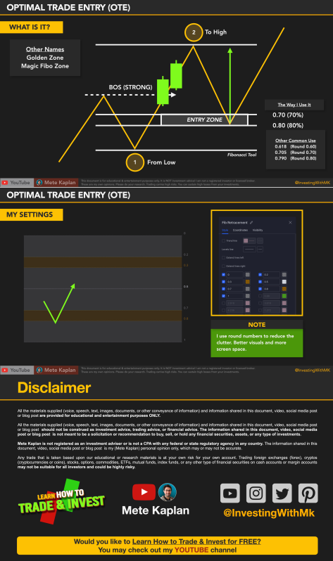 Fibonacci Optimal Trade Entry! Secret ICT OTE Strategy! How to Trade Fibonacci Golden Zone!
